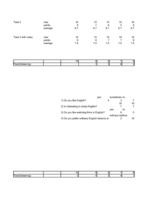 Kutatási anyagok 'Alternative Ways of English Acquisition', 55.                