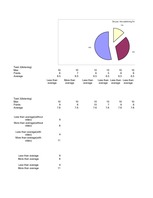 Kutatási anyagok 'Alternative Ways of English Acquisition', 56.                