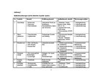 Kutatási anyagok 'Realienbezeichnungen', 8.                