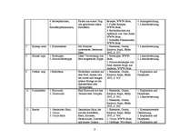 Kutatási anyagok 'Realienbezeichnungen', 9.                