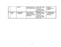 Kutatási anyagok 'Realienbezeichnungen', 11.                