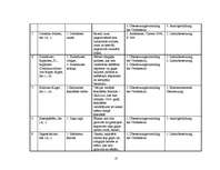 Kutatási anyagok 'Realienbezeichnungen', 13.                