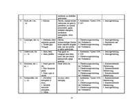 Kutatási anyagok 'Realienbezeichnungen', 14.                