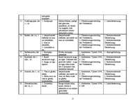 Kutatási anyagok 'Realienbezeichnungen', 15.                