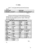 Kutatási anyagok 'Differences Between American and British English', 14.                