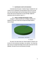 Kutatási anyagok 'Differences Between American and British English', 15.                