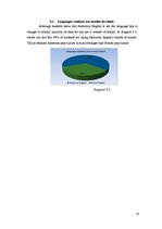 Kutatási anyagok 'Differences Between American and British English', 16.                