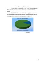 Kutatási anyagok 'Differences Between American and British English', 21.                