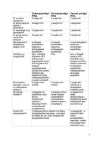 Esszék 'Lízingszerződések', 4.                