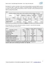 Kutatási anyagok 'The Golden Age of the Atlantic', 7.                