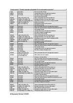 Összefoglalók, jegyzetek 'Designing Units and Subsystems of the Microprogrammed Computer', 8.                