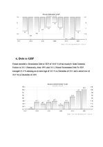 Összefoglalók, jegyzetek 'Main Macroeconomical Indicators of Poland', 6.                
