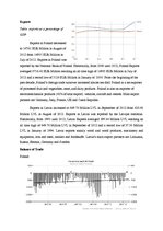 Összefoglalók, jegyzetek 'Main Macroeconomical Indicators of Poland', 8.                