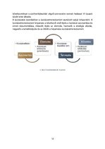 Esszék '"Vissza a jövőbe", film bemutatása - projektmenedzsment', 12.                