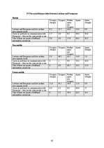 Záródolgozatok 'The Case Study of the Erasmus Program in Latvia: Stereotypes and European Identi', 65.                