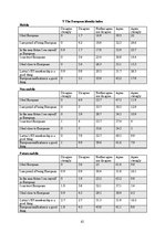 Záródolgozatok 'The Case Study of the Erasmus Program in Latvia: Stereotypes and European Identi', 66.                