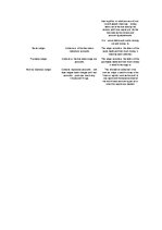 Összefoglalók, jegyzetek 'Types And Purpose of Accounting Records', 3.                