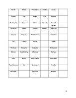 Kutatási anyagok 'Business Vocabulary in the Business Blogs', 22.                