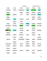 Kutatási anyagok 'Business Vocabulary in the Business Blogs', 25.                