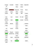 Kutatási anyagok 'Business Vocabulary in the Business Blogs', 26.                