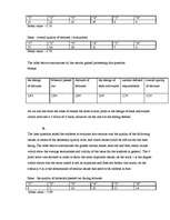 Kutatási anyagok 'Marketing Research Report', 14.                