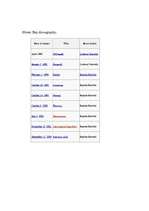 Összefoglalók, jegyzetek 'Green Day', 2.                