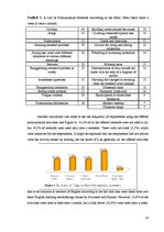 Kutatási anyagok 'Pronunciation Teaching in English Lessons', 17.                