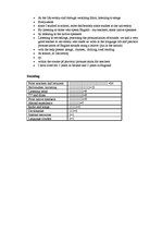 Kutatási anyagok 'Pronunciation Teaching in English Lessons', 30.                