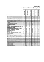 Kutatási anyagok 'Pronunciation Teaching in English Lessons', 31.                