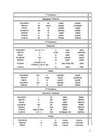 Összefoglalók, jegyzetek 'Latīņu valodas gramatika', 2.                