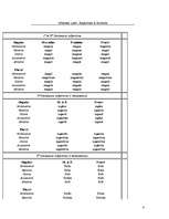 Összefoglalók, jegyzetek 'Latīņu valodas gramatika', 4.                