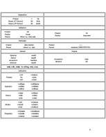 Összefoglalók, jegyzetek 'Latīņu valodas gramatika', 6.                