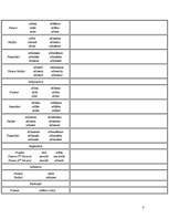 Összefoglalók, jegyzetek 'Latīņu valodas gramatika', 8.                