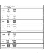 Összefoglalók, jegyzetek 'Latīņu valodas gramatika', 9.                