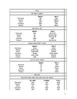 Összefoglalók, jegyzetek 'Latīņu valodas gramatika', 11.                