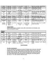 Kutatási anyagok 'City Ventspils', 5.                