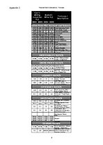 Kutatási anyagok 'Fundamentals of Accounting', 10.                