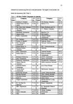 Kutatási anyagok 'Benefits of Corporate Reputation', 20.                