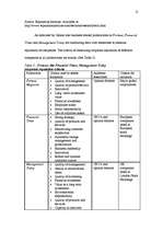 Kutatási anyagok 'Benefits of Corporate Reputation', 21.                