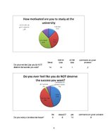 Kutatási anyagok 'Learning Motivation', 9.                