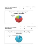 Kutatási anyagok 'Learning Motivation', 11.                