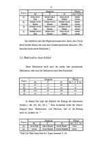 Kutatási anyagok 'Attributivgebrauchtes Adjektiv in der Deutschstunde', 14.                