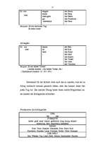 Kutatási anyagok 'Attributivgebrauchtes Adjektiv in der Deutschstunde', 27.                