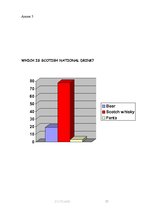 Kutatási anyagok 'What People in Latvia Know about Scotland', 37.                