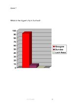 Kutatási anyagok 'What People in Latvia Know about Scotland', 39.                