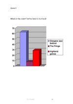 Kutatási anyagok 'What People in Latvia Know about Scotland', 40.                