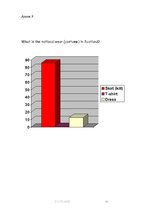 Kutatási anyagok 'What People in Latvia Know about Scotland', 41.                