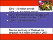 Prezentációk 'Tourism Situation in Thailand', 7.                
