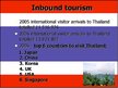 Prezentációk 'Tourism Situation in Thailand', 13.                