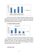 Kutatási anyagok 'Revenue Management "Optimizing Pricing Strategies"', 9.                